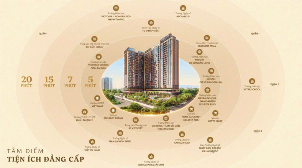 liên kết tiện ích dự án celesta gold